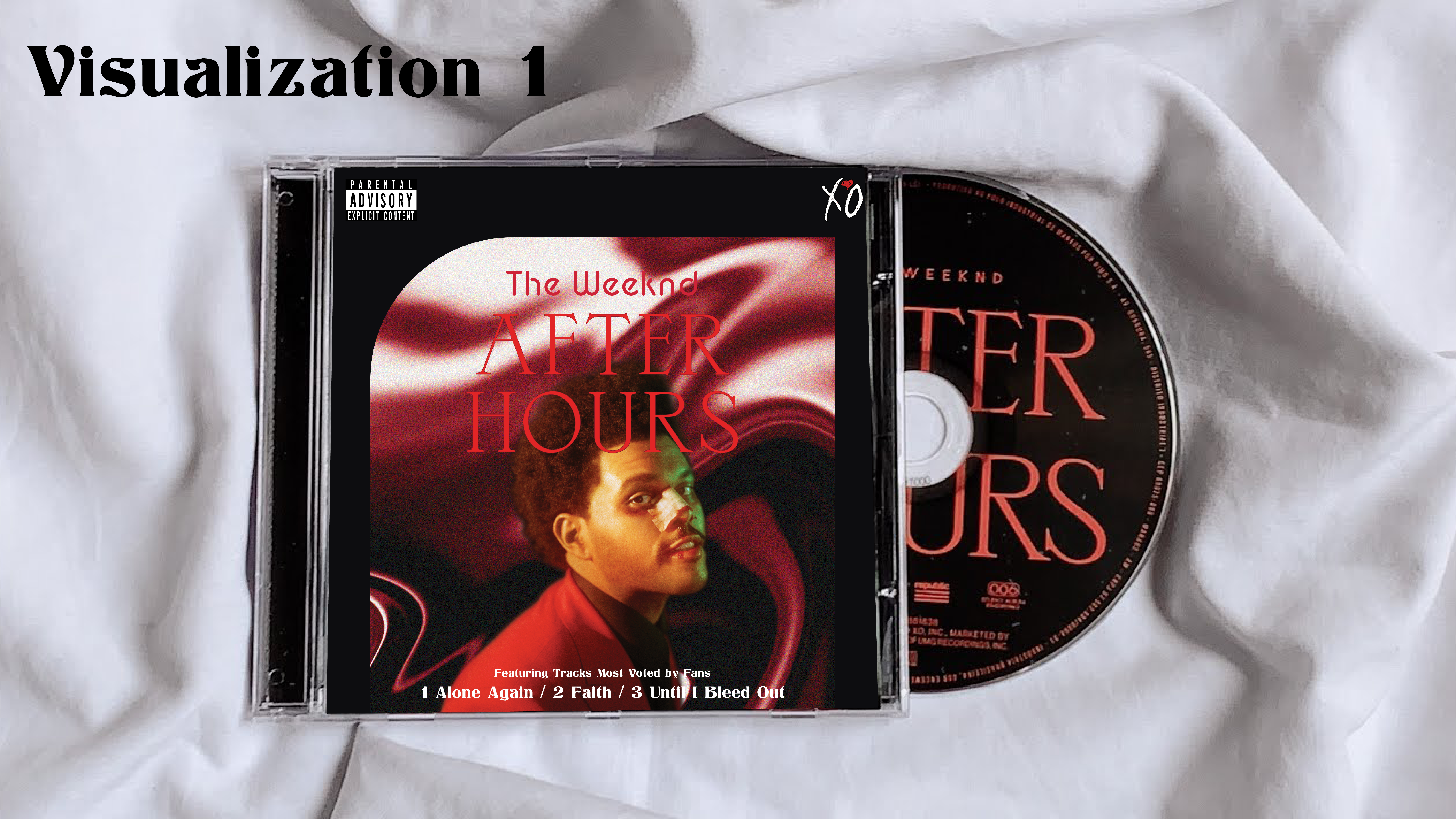 Campaign 1 — CD visualization